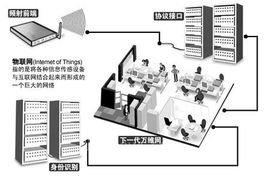 解密物聯(lián)網(wǎng) 給普通生活帶來的神奇改變